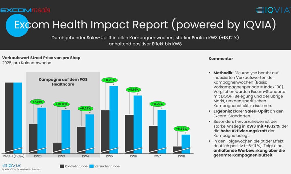 The Health Impact Report by Excom Media, powered by IQVIA