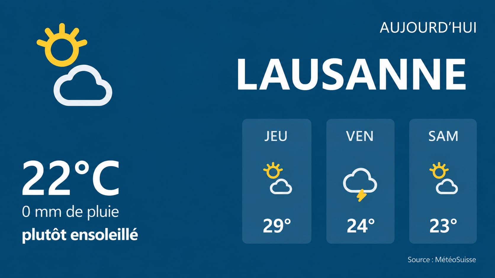 Météo sur un écran